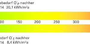  Energiebedarf 