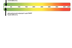  Energieeffizienz 