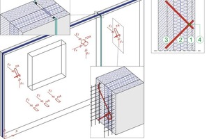  Sandwichelement: links oben Stoßfuge; Mitte Skizze mit Anordnung von Traganker (TA), Torsionsanker (TOA) und Horizontalanker (HA) zur Verbindung von Vorsatz- und Tragschale (F = aufnehmbare Kräfte, x,y,z = Koordinaten); unten Detailansicht eines in die Dämmebene durchstoßenden Ankers; rechts oben Schnitt durch ein Stahlbeton-Sandwichelement) 