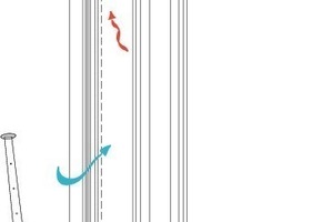  rechts: Mit natürlicher Belüftung, thermischer Bauteilaktivierung, zentraler Sonnenschutz-Steuerung und der fassadennahen Wärmelastabfuhr durch Bodeninduktionsgeräte steht ein flexibles Konzept zur Raumkonditionierung zur Verfügung  