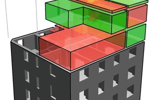  Die rote und die blaue Wohnung haben die Orientierung nach Süden, Norden und Westen. Diese Wohnungen verfügen über großzügige Oberlichter 
