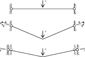  Abb. 6: Verringerung der Seilverformung durch Vorspannung 