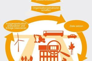 Infografik Energieeffiziente Kommune 