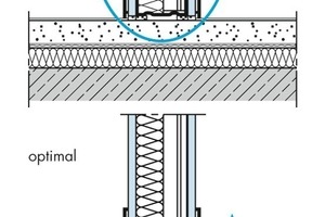  Schall-Längsleitung über flankierende Bauteile bei Trockenwänden: Fußbodenanschluss, Anschluss an leichte Trockenbauwand, Anschluss an leichte Massivwand 