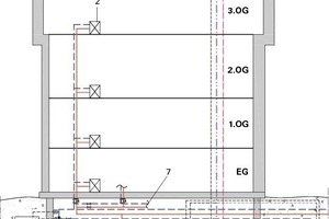  	1	Solarthermie Anlage (Vakuumröhrenkollektoren)	2	Wohnungsübergabestation	3	Netzpufferspeicher, je 850 l	4	Erd-Solar-Pufferspeicher, je 13 000 l	5	Gasbrennwertkessel 299 kW	6	Solarregler	7	Anschluss an die restlichen Stränge  