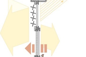  Merkmale eines modernen Energiegewinns 