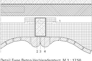  1 Kippsicherung2 Leichtbetonkern3 Elastische Kittfuge, besandet4 Weichfaserplatte als Trennlage zwischen Sturzelementen 