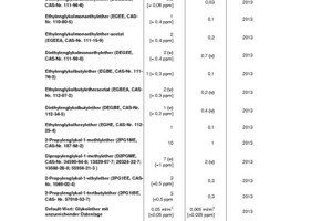  Empfehlungen und Richtwerte des Umweltbundesamts 