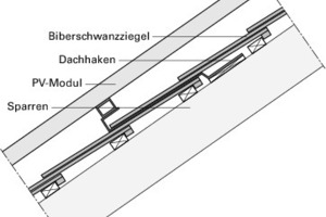  Skizze zur vorhandenen Konstruktion. Der Dachhaken sitzt auf dem unterliegenden Ziegel auf 