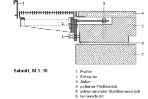  Schnitt, M 1:10 