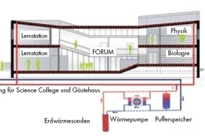  Science College Overbach – Hahn Helten Generalplaner GmbH 