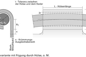  Blechvariante mit Fügung durch Hülse, o. M.  