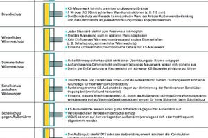  Abb. 5: Mehrgeschossbau mit Kalksandstein 