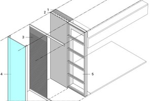  Abb. 8: Bürogebäude Hager Blieskastel, Schneider + Schumacher: modular aufgebaute Fassade 