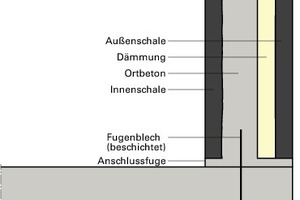  Bild 6: Skizze der Konstruktion beim Wandfuß 