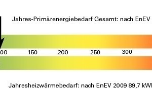  Energiediagramm 