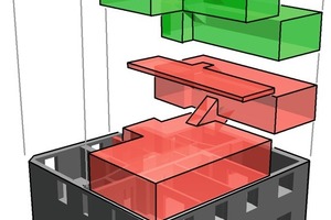  Die grüne Wohnung ist die kleinste der drei und hat ca. 70 m² zu bieten. Sie hat nur die Orientierung nach Süden und Norden, wobei die Ebenen versetzt sind 