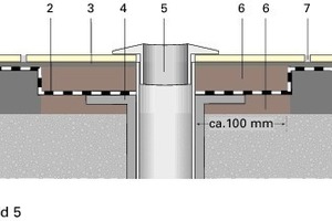  Detail Durchdringung 