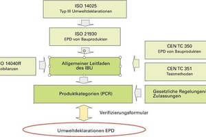  Grundlagen des IBU-Programms und normative Bezüge 