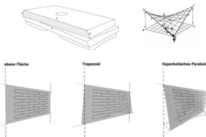  Parametrisierung- Flächengeometrie Fassade 