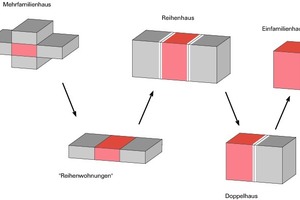  Schallschutz durch Wahl der Bauweise und die damit verbundene Anzahl von Nachbarn als potentielle Geräuschquellen 