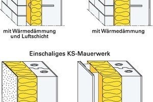  Abb. 4: Kalksandstein-Außenwandkonstruktionen für beheizte Gebäude 