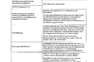  Tabelle 1: Einflussfaktoren auf die Raumakustik, inkl. der bauakustischen Voraussetzungen 