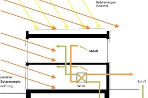  Energiekonzept Neubau 