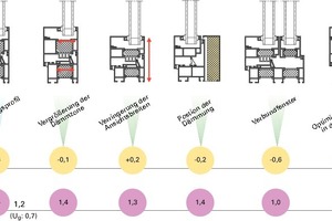  Optimierung von Metallfenstern 