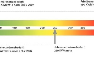  Energiediagramm 