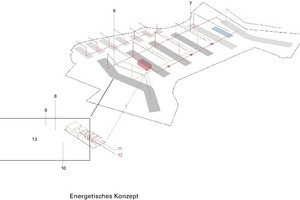  Energetisches Konzept 