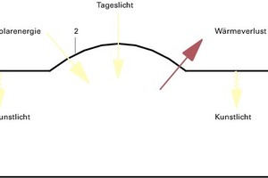  Schematische Darstellung der Einfluss- und Bewertungsgrößen 