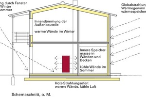  Klimakonzept, o.M. 