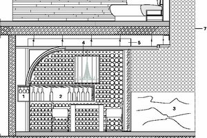  	1	Gläserschub	2	Box	3	Natursteinverkleidete Brüstung	4	Pendelleuchte	5	Im Sturz integriertes Kühlgerät	6	Flachbild-TV	7	Flaschenwand zonenweise hinterleuchtet 