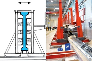  Abb. 9: Systemschalung für Fertigteilbinder mit I-Querschnitt 