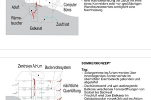  Bürohaus in Gniebel, Energiekonzept: Transsolar, Winterkonzept, Sommerkonzept 