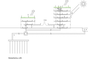  Heizschema, o.M. 