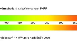  Energieausweis des +Energiehaus in Farschweiler 