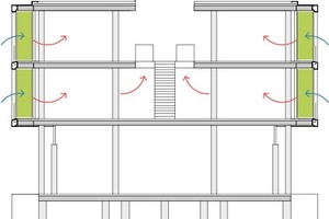  Klimakonzept Belüftung, M 1 : 500 