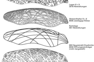  Übersicht der parametrisch erstellten Dachbauteile 