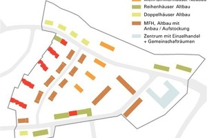  Schema der Gebäudetypologien 