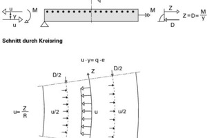  Schnitt Draufsicht Kreisring 