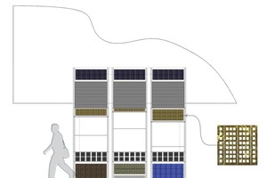  Fassadenlayout, Fassadenelemente und Verteilung der verschiedenen Photovoltaik-Typen 