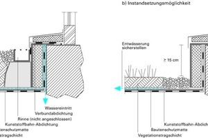  Bild 7: Skizze der vorgefundenen Konstruktion und Instandsetzungsmöglichkeit 