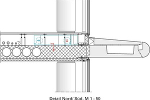  Detailschnitt Nord/Süd, M 1 : 50 