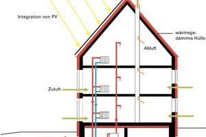  Sanierungskonzept Bestand 