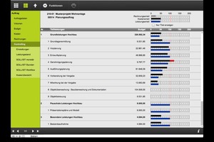  Alle Kosten im Blick mit PRO controlling 