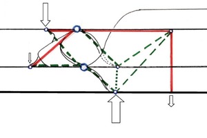  Zwei Tragmodelle im Vorentwurf für den Twist in der Ansicht - Stabmodell 