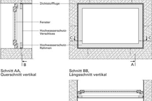  Bild 2b: Ein mangelfreier Zustand – eine umlaufende Dichtung zwischen Hochwasserschutzsystem und Baukörper verhindert ein Umströmen des Hochwasserschutzsystems 