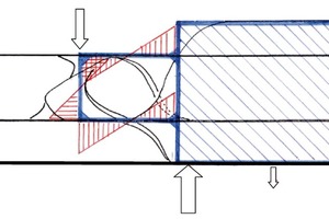  Rahmenanalogie 